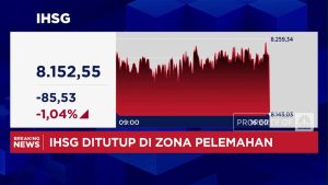 IHSG Terkoreksi, Minyak Dunia Justru Makin Menggila!