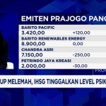 IHSG Terkoreksi, Investor Waspada Level Psikologis 8.100!