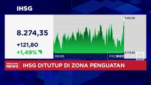 IHSG Terbang Tinggi! Rupiah Terkapar? Simak Analis!