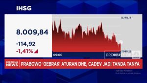 IHSG Terjun Bebas! Rupiah Ikut Melemah, Ada Apa?