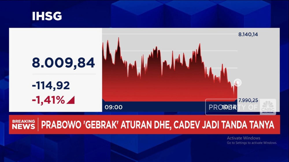 IHSG Terjun Bebas! Rupiah Ikut Melemah, Ada Apa?