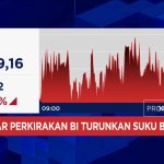 IHSG Terkoreksi Jelang Pengumuman BI, Rupiah Ikut Melemah!