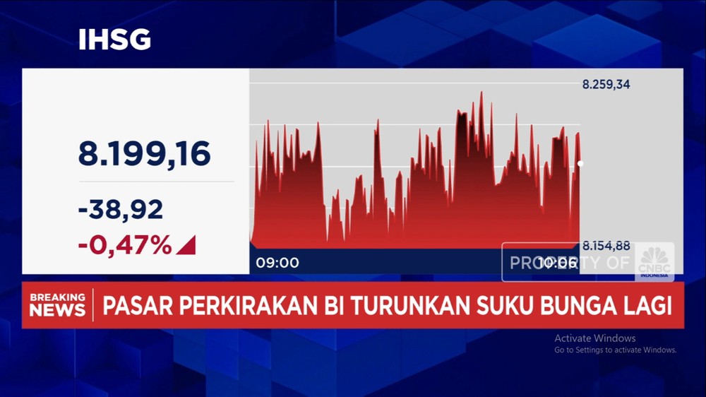 IHSG Terkoreksi Jelang Pengumuman BI, Rupiah Ikut Melemah!