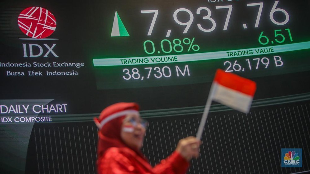 Saham Syariah Terbang Tinggi! Kalahkan Kinerja IHSG
