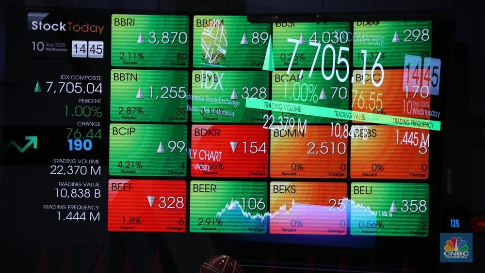 IHSG Ngegas! Siap Terbang Lampaui Target 8.200?
