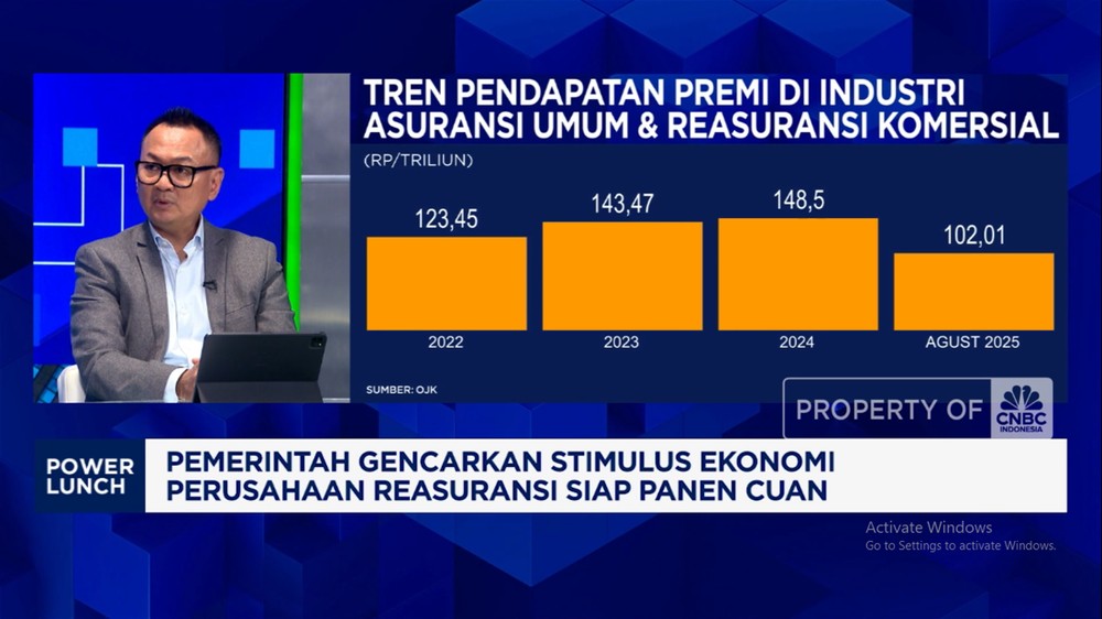 Kucuran Stimulus Prabowo: Reasuransi Kebagian Berkah?