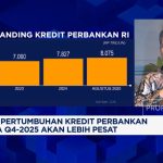 BI Pangkas Suku Bunga, Ekonomi RI Siap Terbang Tinggi?
