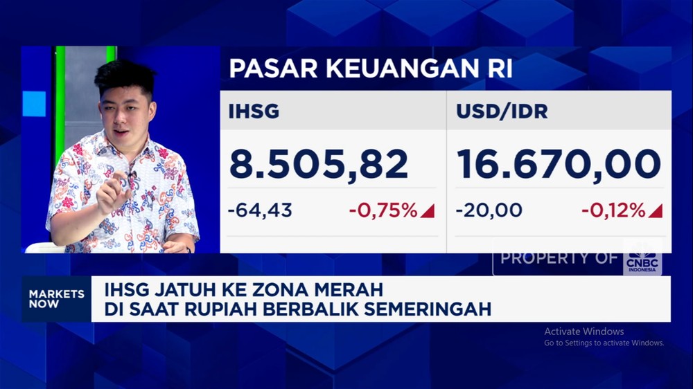 Rupiah Perkasa, IHSG Terkapar! Ada Apa dengan Pasar Saham?