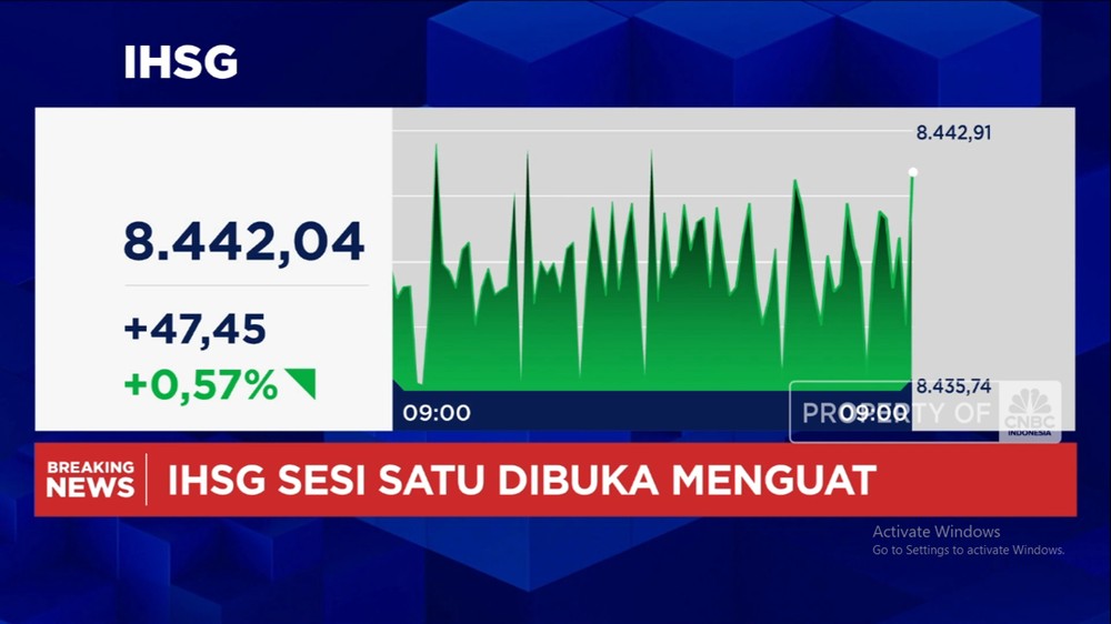 IHSG Cetak Rekor! Sentuh Level 8.400, Rupiah Ikut Menguat!