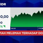 Rupiah Terkapar! Dolar AS Sentuh Level Rp 16.730