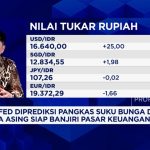 Geger! Rupiah Siap Terbang Jika The Fed Pangkas Suku Bunga?
