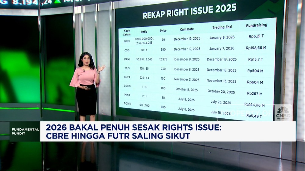 Investor Siap-siap! Gelombang Rights Issue 2026 Diprediksi Membludak