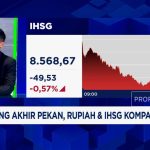 Anjlok Drastis! IHSG & Rupiah Tertekan, Sinyal Bahaya?
