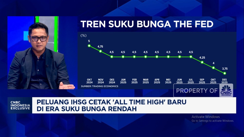 IHSG Melaju Kencang! Puncak Baru di Depan Mata Berkat Jurus Ini?