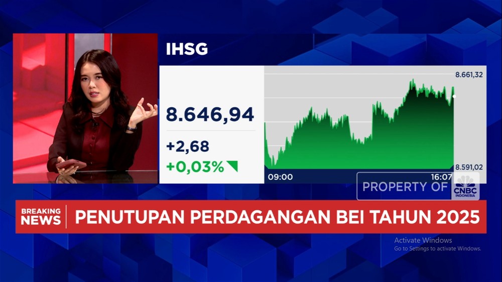 Investor Pesta Cuan! IHSG Meroket 22% Berkat Konglomerat, 2026?