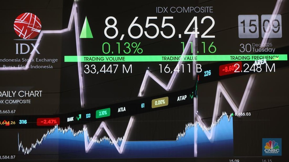 Defisit APBN Mengancam? IHSG Tetap Hijau, Ini Pemicunya!