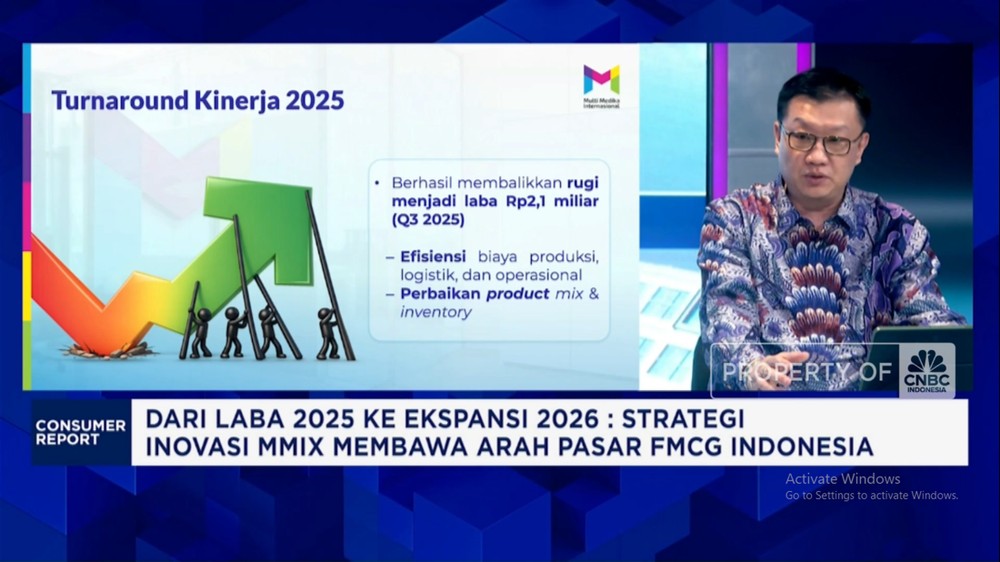 MMIX Buktikan Diri! Laba Melesat di Tengah Badai Ekonomi