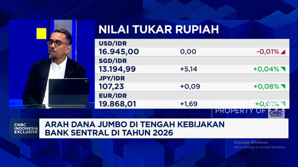 Emas Terbang Tinggi, Investor Incar 4 Sektor Ini!