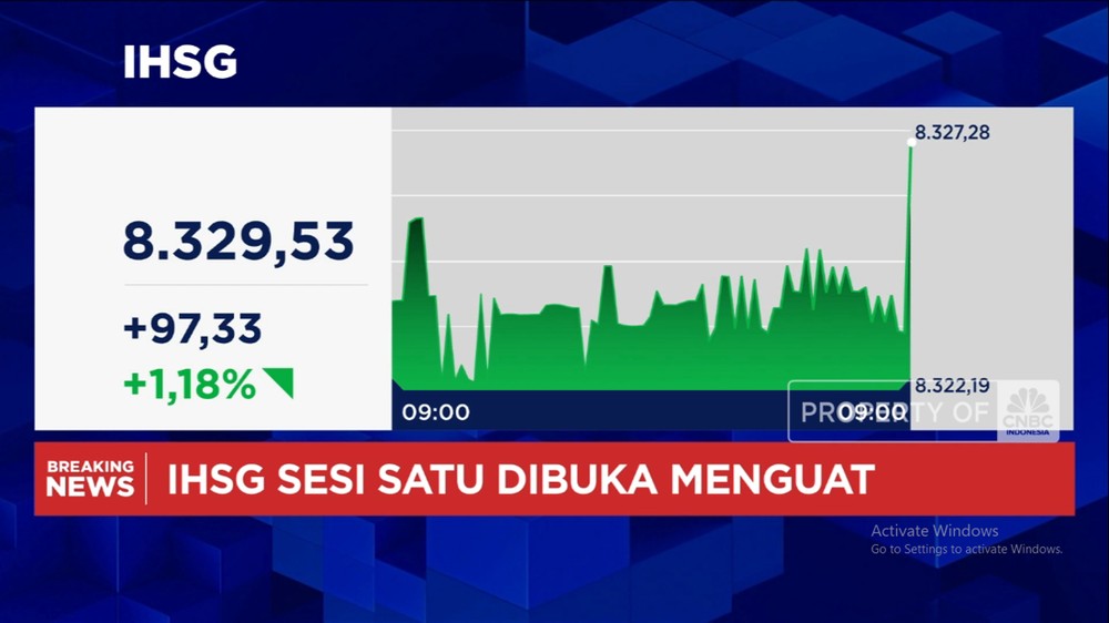 "Badai" Berlalu? IHSG Meroket Lebih 1% Setelah Drama Dua Hari!