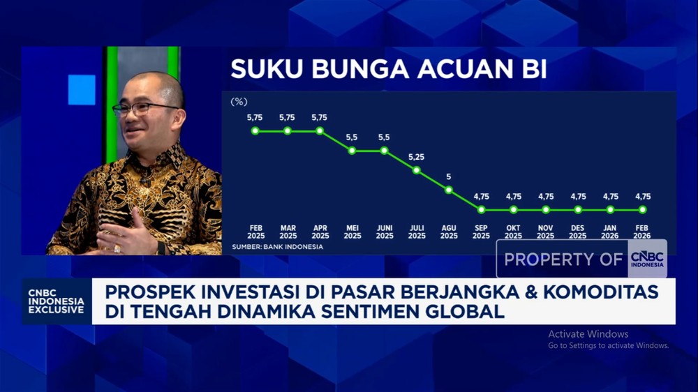 Volatilitas 2026: Gen Z Siap Panen Cuan di Bursa Berjangka?