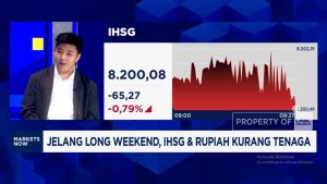 Pasar RI Terguncang! IHSG & Rupiah Ambruk Jelang Libur Panjang