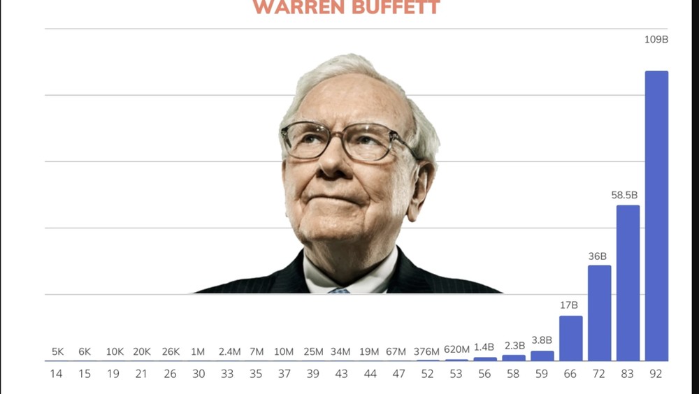 Kejutan Pasar! Warren Buffett Borong Saham NYT Rp6,2 T, Ada Apa?