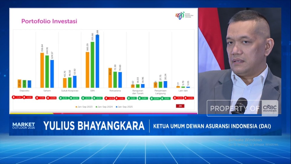 Terkuak! Strategi Asuransi Amankan Cuan di Tengah Badai Ekonomi