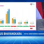 Terkuak: Asuransi Siap Gelontorkan Dana Jumbo di Bursa RI!
