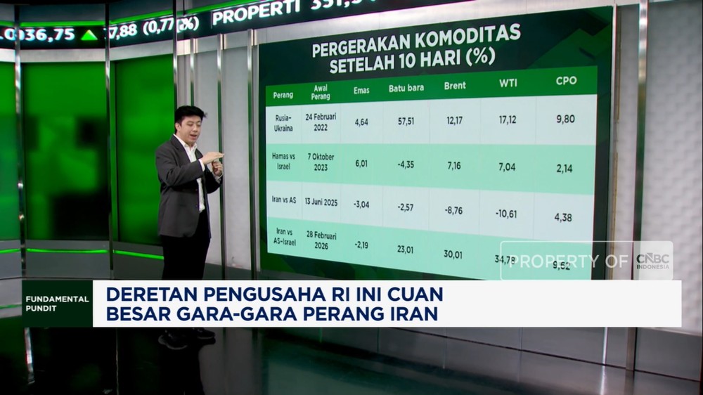 Gejolak Timur Tengah: Pengusaha RI Diam-diam Panen Cuan Fantastis!