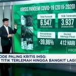 Terkuak! Proyeksi Titik Balik IHSG di Tengah Tekanan Geopolitik