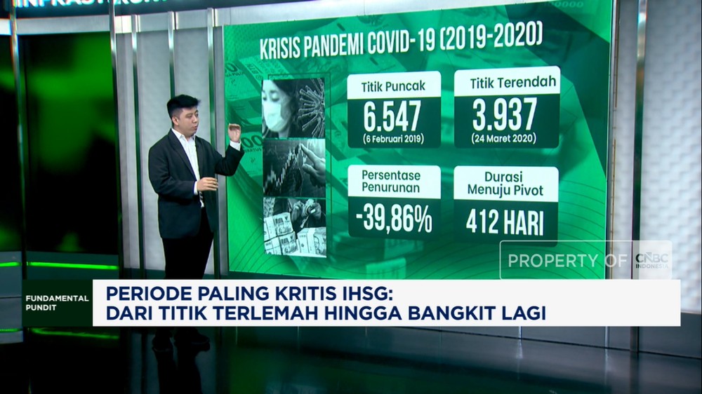 Terkuak! Proyeksi Titik Balik IHSG di Tengah Tekanan Geopolitik