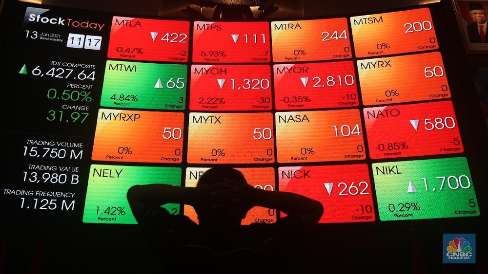 Waspada! IHSG Anjlok Lebih 3%, Badai Global Hantam Pasar RI