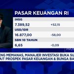 APBN Terancam? Lonjakan Minyak & Utang Guncang Pasar Keuangan RI