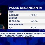Ancaman Global Hantui Pasar! Ini Jurus Dana Jumbo Pasca Lebaran