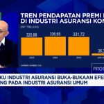 Perang Timur Tengah Guncang Asuransi! Premi Naik, EV Jadi Penopang Baru?