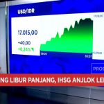 Gawat! Rupiah Tembus Rp17.000, IHSG Melemah Tajam Hari Ini