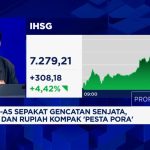 Drama Timur Tengah Reda, IHSG RI Meroket 4,4%! Rupiah?