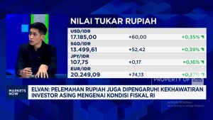 Paradoks Pasar: Rupiah Terjungkal, IHSG Justru Melaju Kencang!