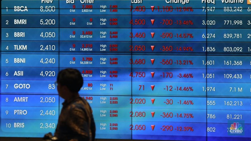 IHSG Menguat Tipis di Tengah Badai Global: Saham Ini Jadi Penyelamat!