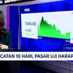 Guncangan Hormuz Bikin Rupiah Terkapar: Tembus Rp20.200 per Euro!