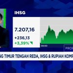 Kejutan Manis Pasar! IHSG Meroket 3,4%, Rupiah Menguat!