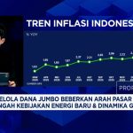 Ancaman Perang Timur Tengah: Inflasi RI Melambat, Tapi Pasar Waspada!