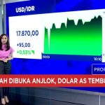 Dolar AS Mengganas! Rupiah Tembus Rp 17.870, IHSG Melawan
