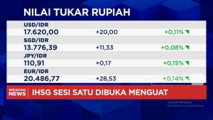 Pasar Guncang! IHSG Melesat, Rupiah Tertekan: Sinyal Apa Ini?