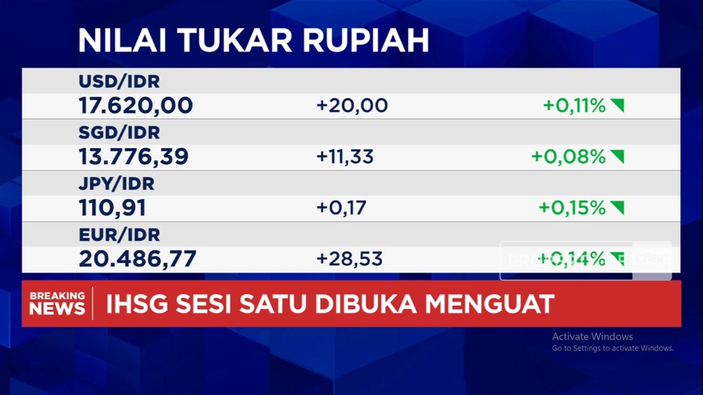Pasar Guncang! IHSG Melesat, Rupiah Tertekan: Sinyal Apa Ini?