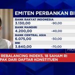 Rupiah Tembus Rp 17.500! Sektor Saham Ini Siap Bikin Cuan?