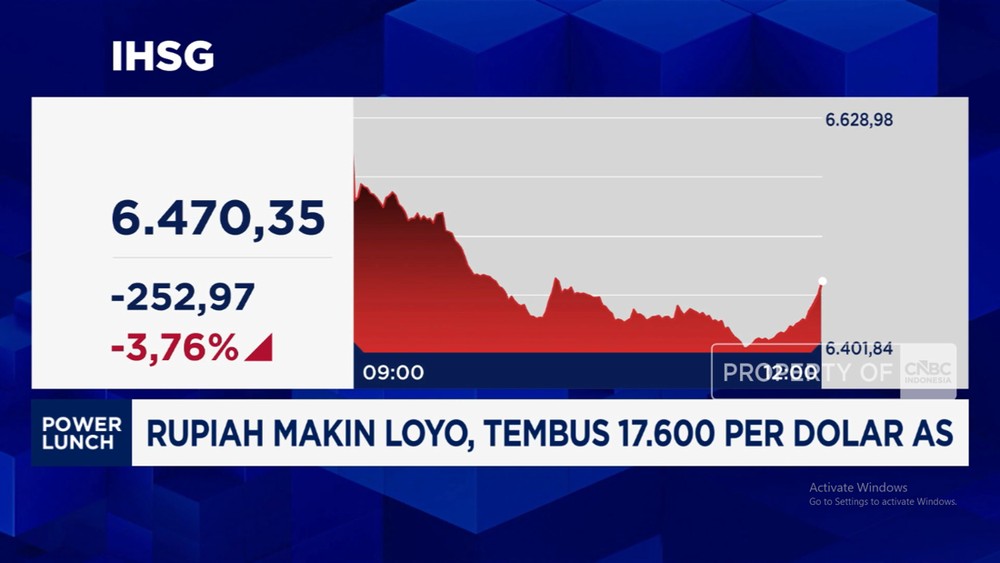 Badai Merah Terjang Bursa! IHSG Ambles Lebih 4,6%, Investor Panik?