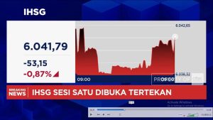 Rupiah Tembus Batas Psikologis, IHSG Ikut Terjun!