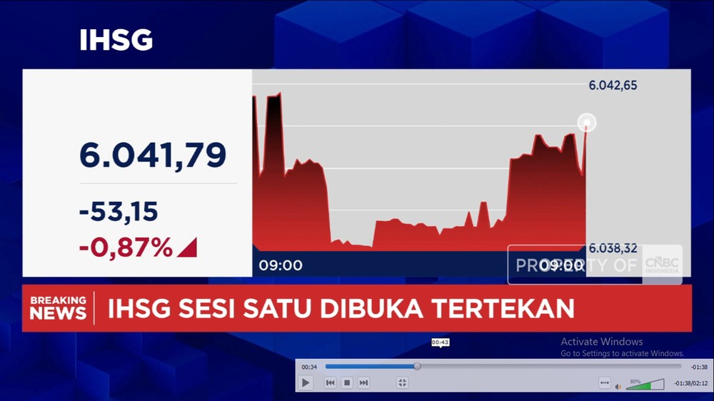 Rupiah Tembus Batas Psikologis, IHSG Ikut Terjun!
