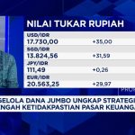 Rupiah & IHSG Anjlok Parah: Ini Strategi MI Lindungi Dana Anda!